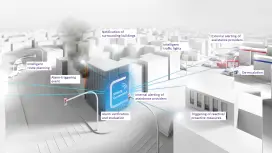 Van smart building naar smart city